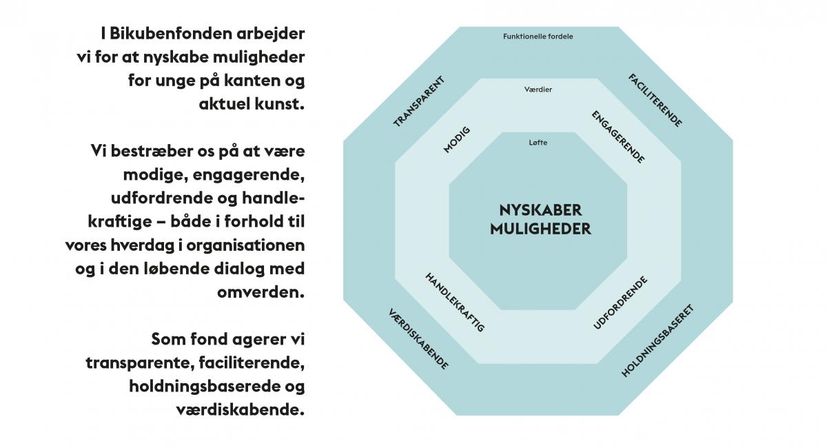 Værdigrundlag 2019