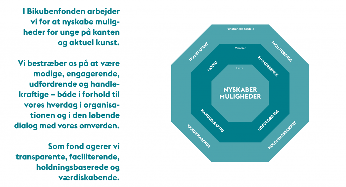 værdigrundlag 2021