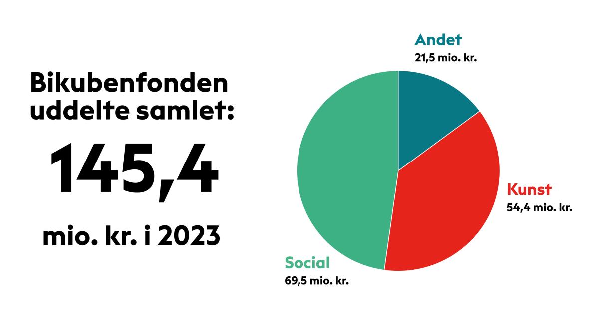 uddelinger 2023_1